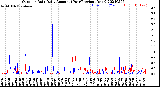 Milwaukee Weather Outdoor Rain<br>Daily Amount<br>(Past/Previous Year)