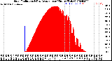 Milwaukee Weather Solar Radiation<br>& Day Average<br>per Minute<br>(Today)