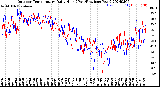 Milwaukee Weather Outdoor Temperature<br>Daily High<br>(Past/Previous Year)
