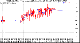 Milwaukee Weather Wind Direction<br>Normalized and Average<br>(24 Hours) (New)