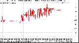 Milwaukee Weather Wind Direction<br>Normalized and Median<br>(24 Hours) (New)
