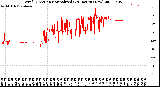 Milwaukee Weather Wind Direction<br>Normalized<br>(24 Hours) (New)