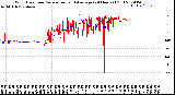 Milwaukee Weather Wind Direction<br>Normalized and Average<br>(24 Hours) (Old)