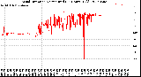 Milwaukee Weather Wind Direction<br>Normalized<br>(24 Hours) (Old)