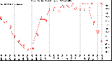 Milwaukee Weather Heat Index<br>(24 Hours)
