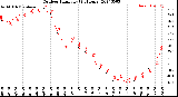 Milwaukee Weather Outdoor Humidity<br>(24 Hours)