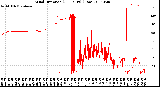Milwaukee Weather Wind Direction<br>(24 Hours) (Raw)