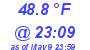 Milwaukee Weather Temperature Low Today