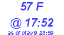 Milwaukee Weather THSW Index High Today