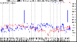 Milwaukee Weather Outdoor Humidity<br>At Daily High<br>Temperature<br>(Past Year)