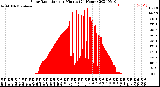 Milwaukee Weather Solar Radiation<br>per Minute<br>(24 Hours)