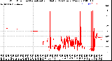 Milwaukee Weather Wind Direction<br>Normalized and Median<br>(24 Hours) (New)