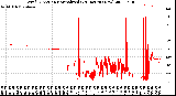 Milwaukee Weather Wind Direction<br>Normalized<br>(24 Hours) (New)