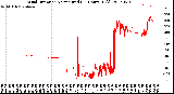 Milwaukee Weather Wind Direction<br>Normalized<br>(24 Hours) (Old)