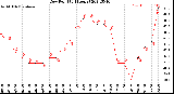 Milwaukee Weather Dew Point<br>(24 Hours)