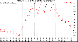 Milwaukee Weather THSW Index<br>per Hour<br>(24 Hours)