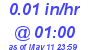 Milwaukee Weather Rain Rate Today