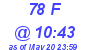 Milwaukee Weather THSW Index High Today