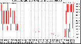 Milwaukee Weather Outdoor Humidity<br>Every 5 Minutes<br>(24 Hours)