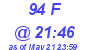 Milwaukee Weather THSW Index High Today