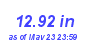 Milwaukee Weather Rain Year