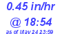 Milwaukee Weather Rain Rate Today