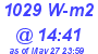 Milwaukee Weather Solar Radiation High Today