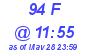Milwaukee Weather THSW Index High Today