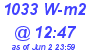 Milwaukee Weather Solar Radiation High Today