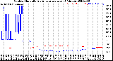 Milwaukee Weather Outdoor Humidity<br>vs Temperature<br>Every 5 Minutes