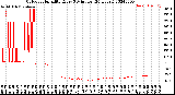 Milwaukee Weather Outdoor Humidity<br>Every 5 Minutes<br>(24 Hours)