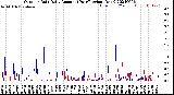 Milwaukee Weather Outdoor Rain<br>Daily Amount<br>(Past/Previous Year)