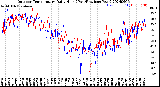 Milwaukee Weather Outdoor Temperature<br>Daily High<br>(Past/Previous Year)