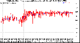 Milwaukee Weather Wind Direction<br>Normalized and Average<br>(24 Hours) (New)