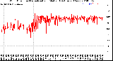 Milwaukee Weather Wind Direction<br>Normalized and Median<br>(24 Hours) (New)