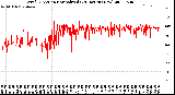 Milwaukee Weather Wind Direction<br>Normalized<br>(24 Hours) (New)