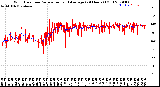 Milwaukee Weather Wind Direction<br>Normalized and Average<br>(24 Hours) (Old)
