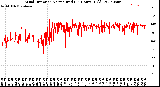 Milwaukee Weather Wind Direction<br>Normalized<br>(24 Hours) (Old)