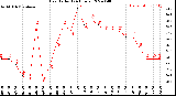 Milwaukee Weather Heat Index<br>(24 Hours)