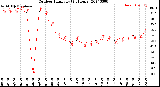 Milwaukee Weather Outdoor Humidity<br>(24 Hours)