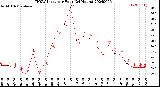 Milwaukee Weather THSW Index<br>per Hour<br>(24 Hours)