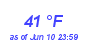 Milwaukee Weather Dewpoint High Low Month