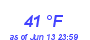 Milwaukee Weather Dewpoint High Low Month