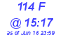 Milwaukee Weather THSW Index High Today