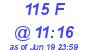 Milwaukee Weather THSW Index High Today