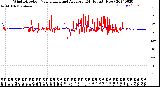 Milwaukee Weather Wind Direction<br>Normalized and Average<br>(24 Hours) (New)