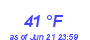 Milwaukee Weather Dewpoint High Low Month