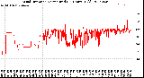 Milwaukee Weather Wind Direction<br>Normalized<br>(24 Hours) (Old)