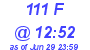 Milwaukee Weather THSW Index High Today