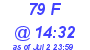 Milwaukee Weather THSW Index High Today